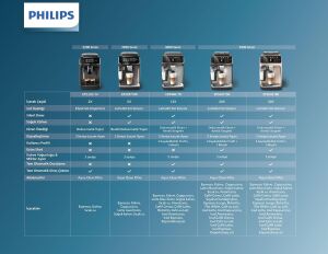 Philips 5500 Serisi LatteGo EP5543/80 Tam Otomatik Espresso Makinesi