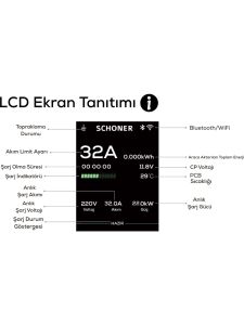 Schoner 22 kW T2 Kablolu Elektrikli Araç Şarj İstasyonu