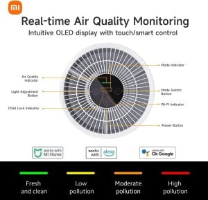Xiaomi Smart Air Purifier 4 Compact Akıllı Hava Temizleyici