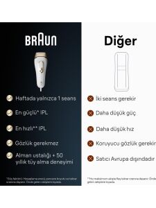 Braun Silk Expert Pro 5 PL5146 IPL Lazer Epilasyon Aleti