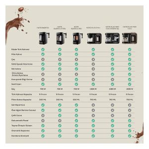 Karaca Hatır Plus Mod 5 in 1 Black Copper Çay ve Filtre Kahve Makinesi